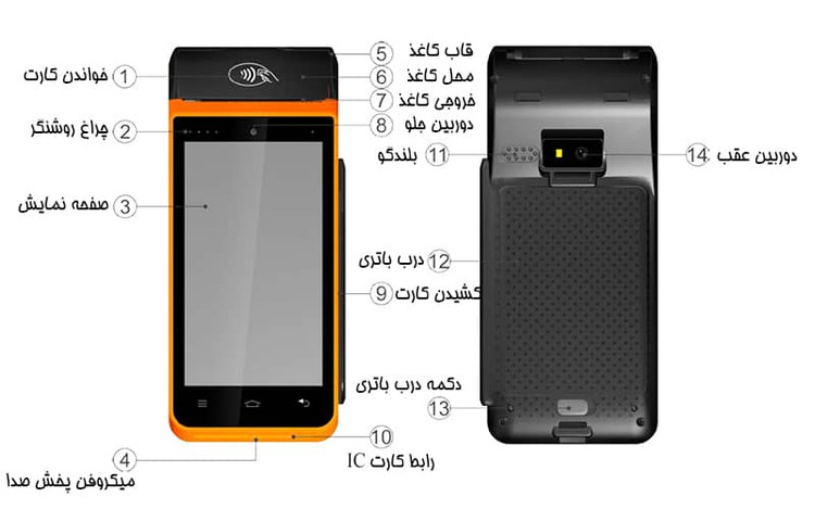 ارزان و با کیفیت